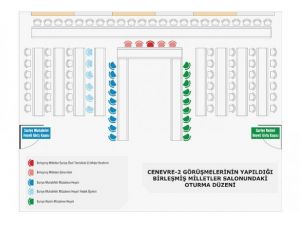 Suriyeli taraflar "geçiş sürecini" tartışmaya başladı