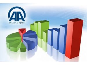 AA Finans "Dış Ticaret Beklenti Anketi" sonuçlandı