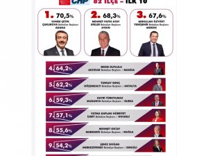 Marmaris Belediyesi ilk 10'da