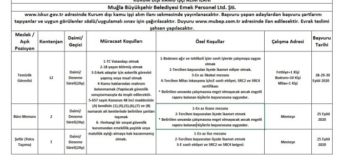 Muğla Büyükşehir Belediyesi Eleman Alacak!