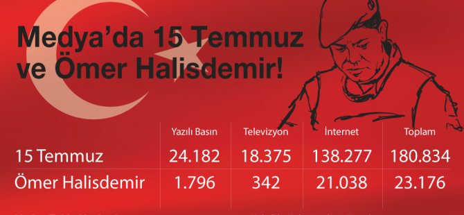 15 Temmuz Direnişi 5. yılında!