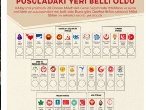 Oy pusulası için kura çekildi: İttifak ve siyasi partilerin yerleri belli oldu