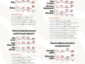 Türk Halkının Yüzde 58,7’si Mutsuz!