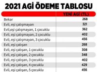 2021 asgari ücreti net 2.825 lira oldu!