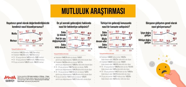 arastirma-turk-halkinin-yuzde-587si-mutsuz-yatay.jpg